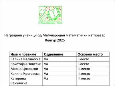 Меѓународен математички натпревар Кенгур 2025