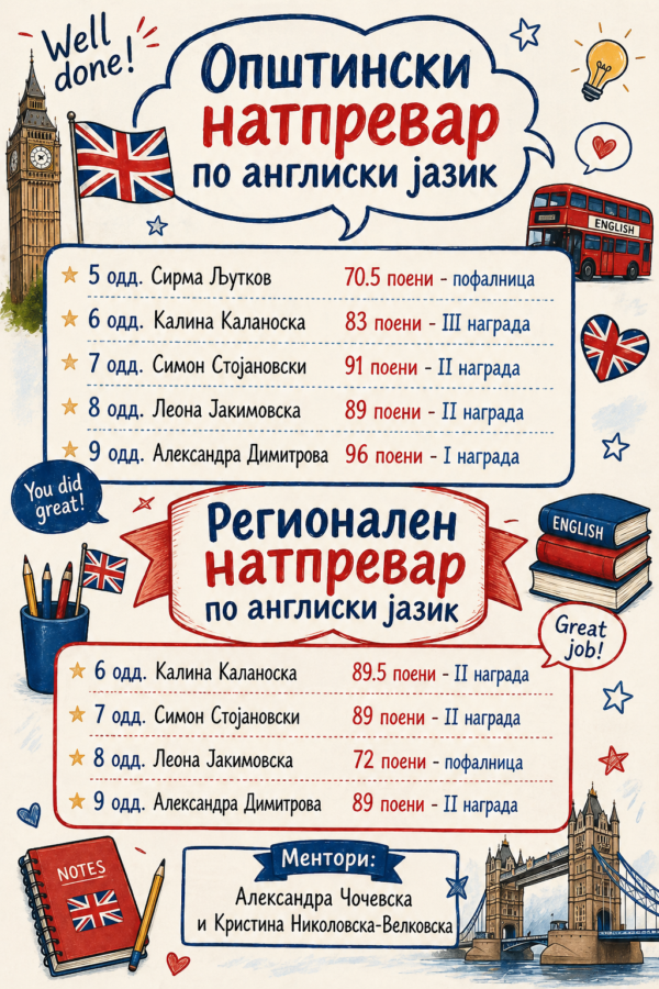 Натпревар по англиски јазик 27 04 2026