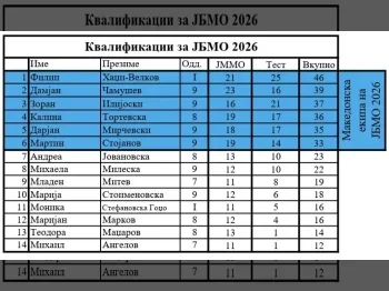 Darjan Mirchevski kje ja pretstavuva Makedonija na JBMO 2026 2