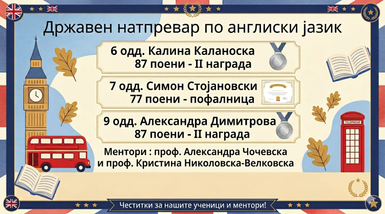 Голем успех на државниот натпревар по англиски јазик 12 05 2026